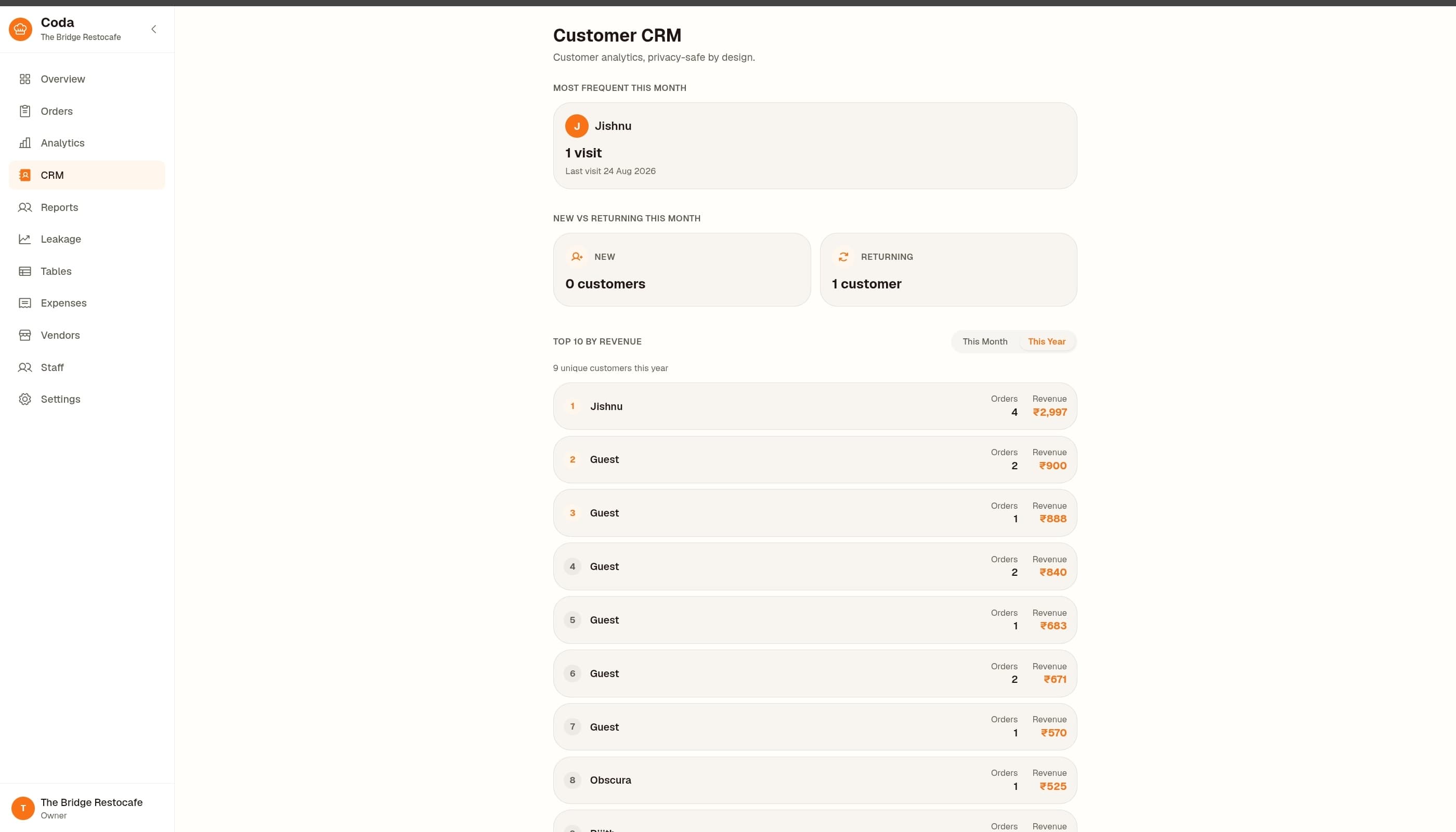 Top customers by spend, from The Bridge Restocafe's guest CRM