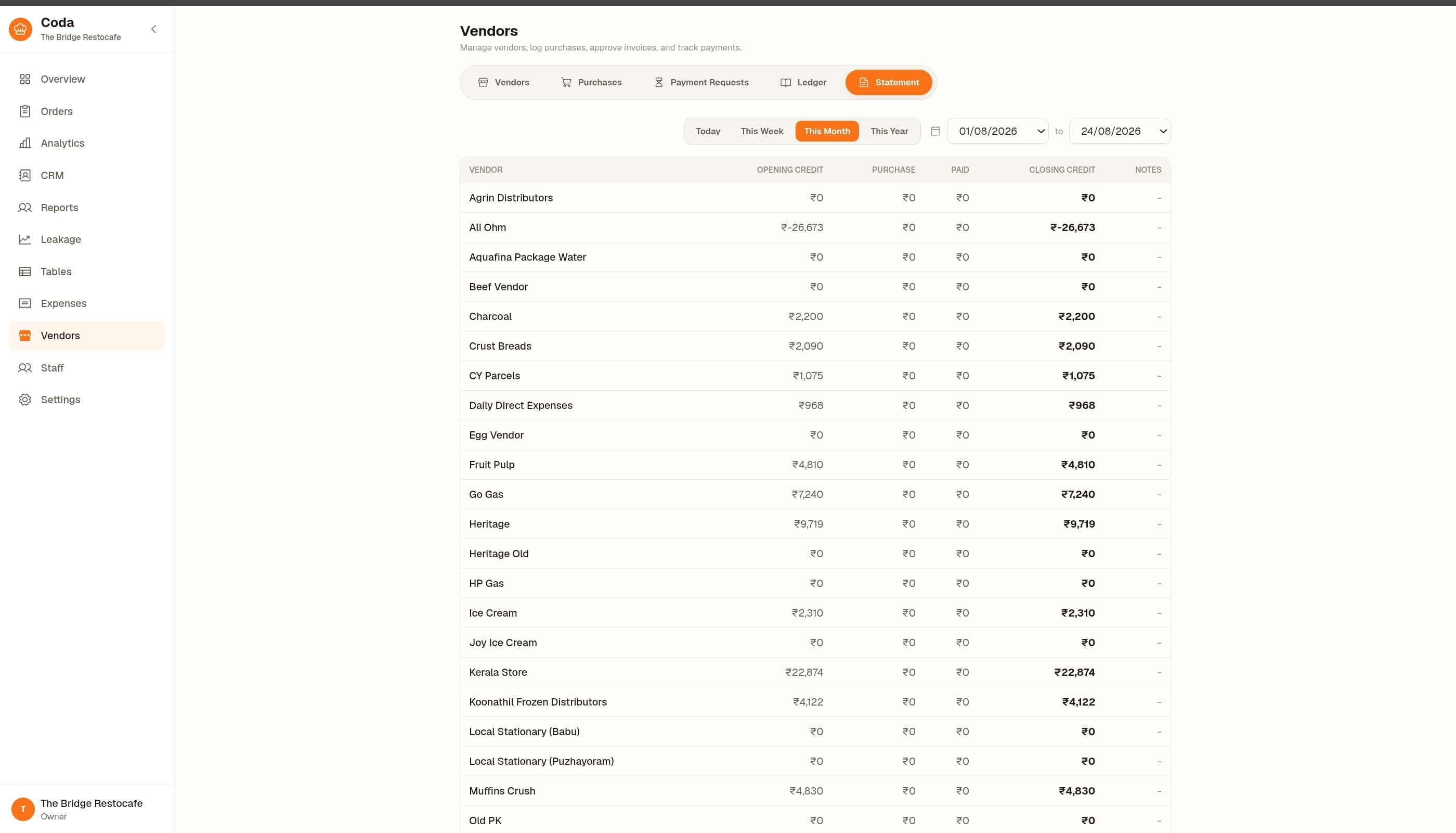A vendor's running statement in the Coda dashboard